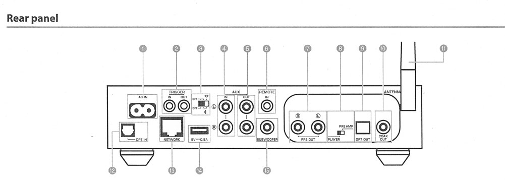 Rear panel of the Yamaha WXC-50 preamp Rear panel of the Yamaha WXC-50 preamp